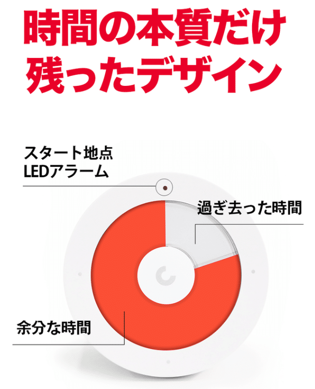 マイニータイマー デザイン